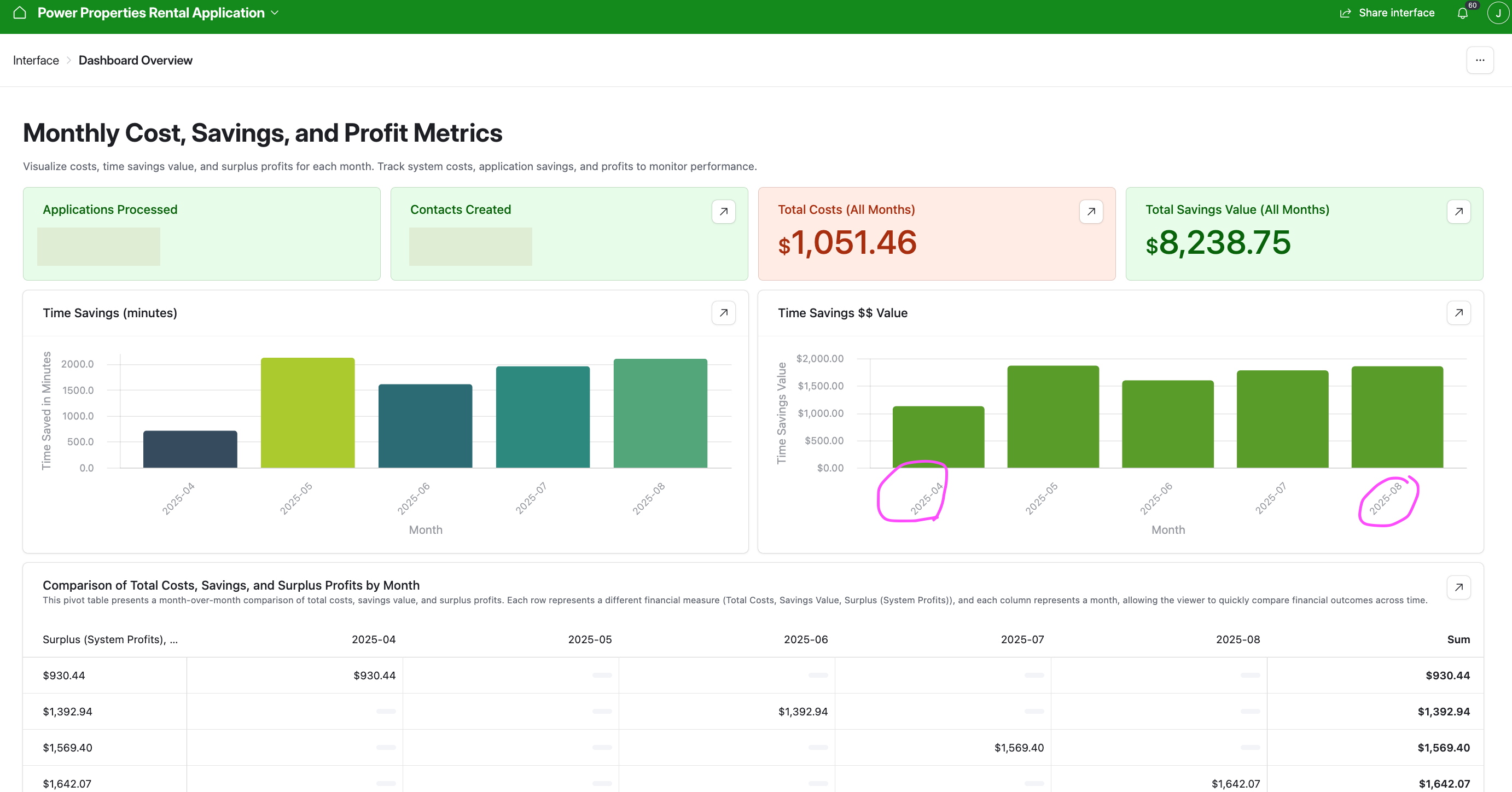 One-Click Reporting
